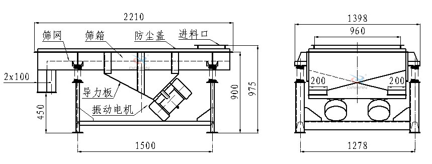 直線振動(dòng)篩側(cè)面結(jié)構(gòu)圖：篩網(wǎng)，篩箱，防塵蓋，進(jìn)料口，導(dǎo)力板，振動(dòng)電機(jī)等。