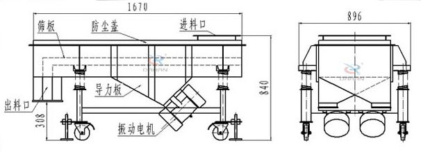 可升移動(dòng)式直線振動(dòng)篩結(jié)構(gòu)：篩板，防塵蓋，進(jìn)料口，導(dǎo)力板，出料口，振動(dòng)電機(jī)等