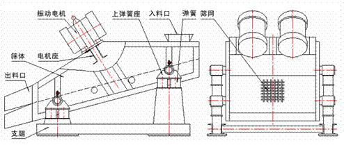 1235型礦用振動(dòng)篩示意圖：振動(dòng)電機(jī)，篩體，電機(jī)座，出料口，支腿，彈簧