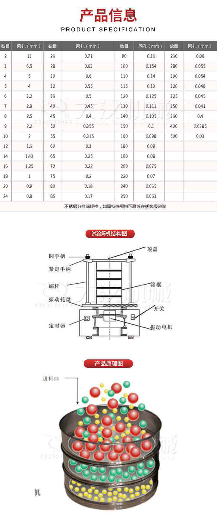 試驗篩結(jié)構(gòu)圖：圓手柄，頂蓋，緊定手柄，螺桿，篩框，振動托盤，開關，定時器，振動電機。試驗篩工作原理展示