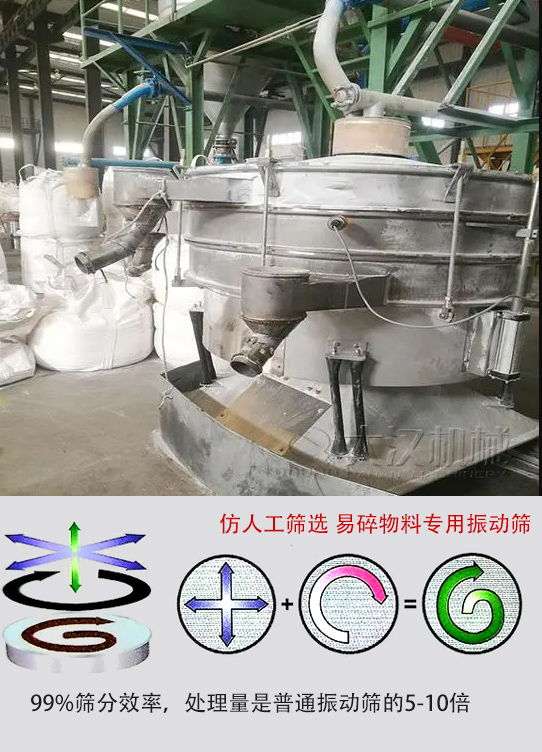 圓形搖擺篩物料運動軌跡為左右搖晃式，與傳統(tǒng)人工篩分相似；篩分精度高。