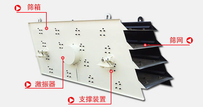 圓振動篩由偏心式激振器、篩箱、電動機、底座及支承裝置組成。