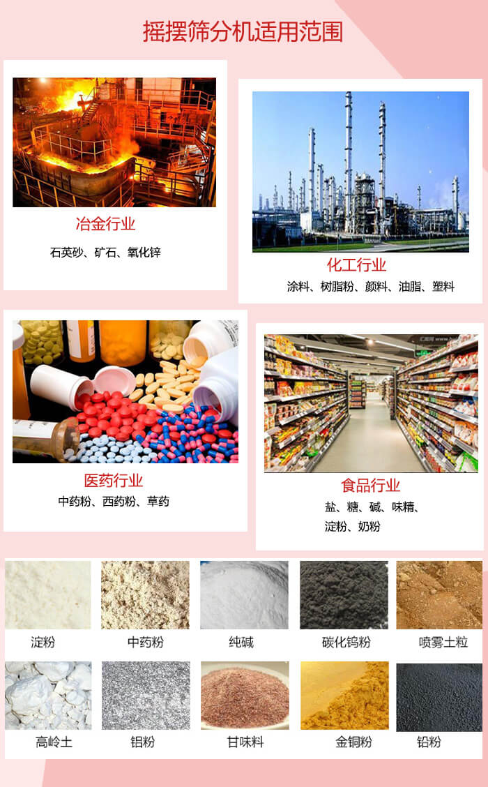 搖擺篩分機(jī)適用于：冶金化工，醫(yī)藥，食品等行業(yè)展示圖