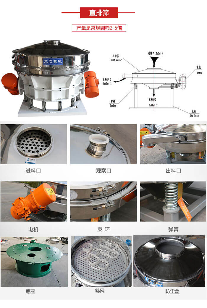 直排篩：電機(jī)，束環(huán)，彈簧底座清網(wǎng)裝置等部件展示圖。