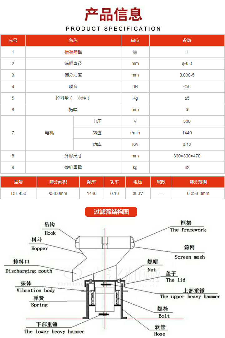 過濾篩技術(shù)參數(shù)。450過濾篩結(jié)構(gòu)展示該產(chǎn)品主要有：吊鉤，料斗，排料口，振體，彈簧，下部重錘，框架，篩網(wǎng)，螺帽蓋子，上部重錘，螺栓，軟管。
