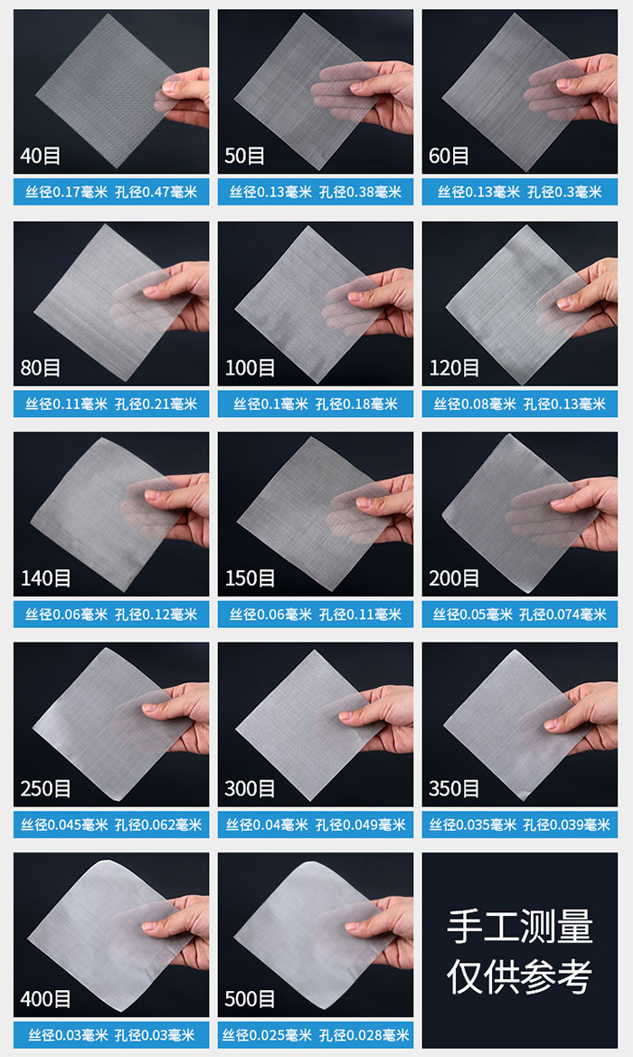 40目-500目不同目數(shù)金屬編織網(wǎng)所對應的絲徑和孔徑展示圖，此圖僅供參考。
