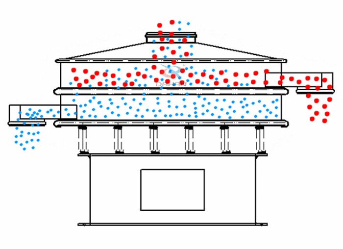 振動(dòng)篩粉機(jī)是針對(duì)于粉狀物料進(jìn)行設(shè)計(jì)的一種高精度的篩分設(shè)備。