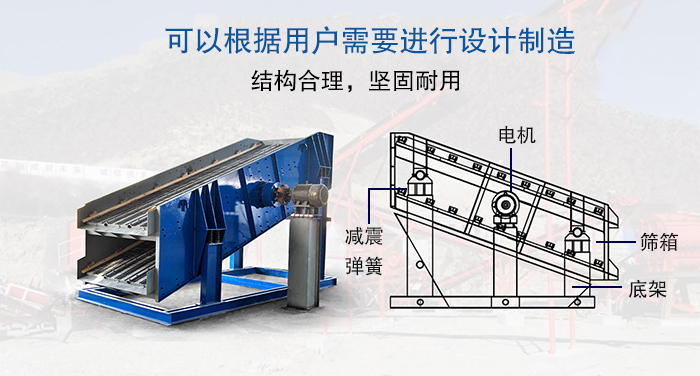 大型振動(dòng)篩結(jié)構(gòu)由：電機(jī)，減震彈簧，篩箱，底架等。