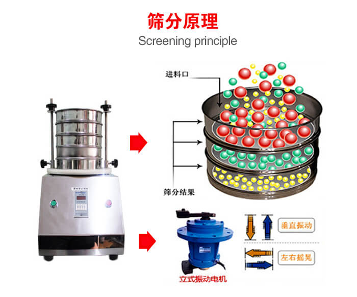 試驗篩機(jī)工作原理物料進(jìn)入試驗篩振動篩中，利用底部電機(jī)的振動，完成物料在篩框中的篩選目的。