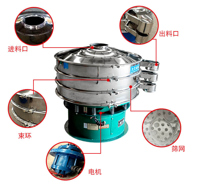 旋振篩結(jié)構(gòu)出料口，進(jìn)料口，電機(jī)等部件展示