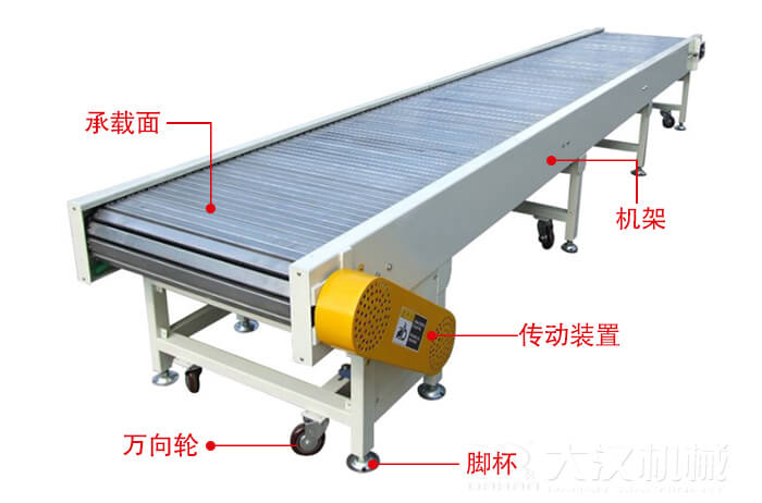 鏈板輸送機(jī)的結(jié)構(gòu)：萬(wàn)向輪，腳杯，機(jī)架等結(jié)構(gòu)展示圖